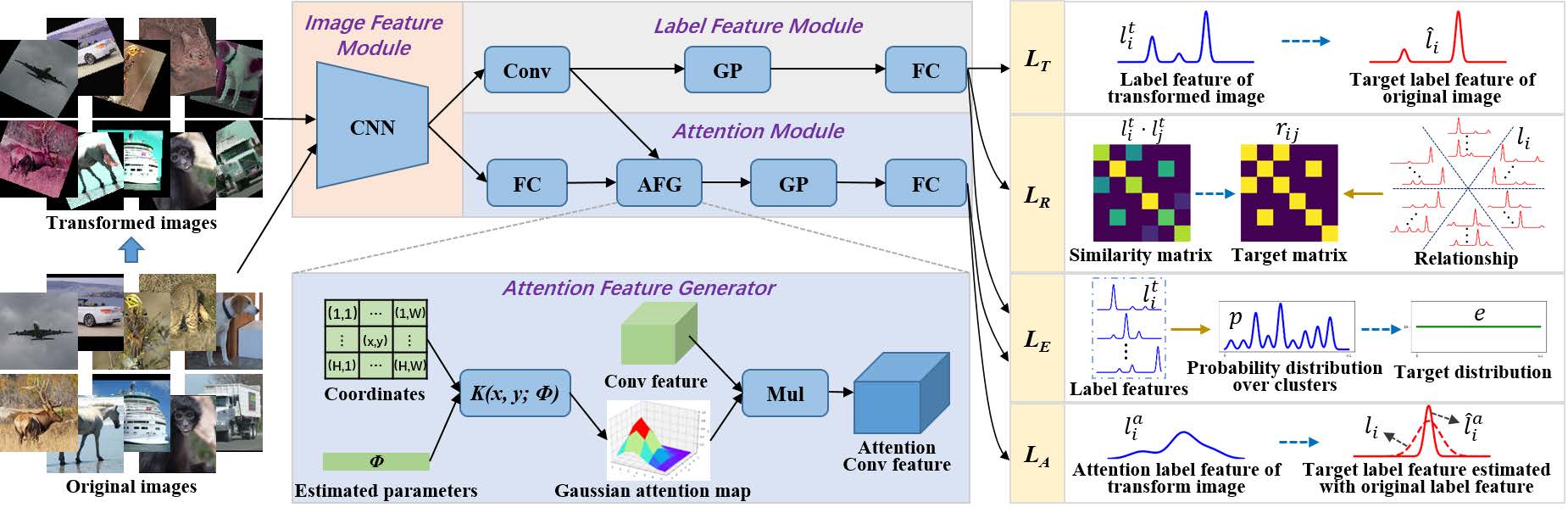 gatcluster.jpg